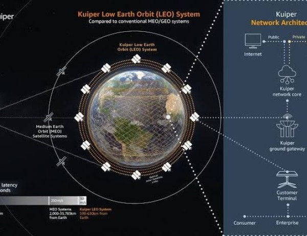 Amazon Leo Tantang Starlink, Kecepatan Internet Satelit Makin Sengit